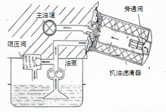 富濾盛旋裝機(jī)油濾清器再次順利通過第三方權(quán)威檢測－性能卓越！